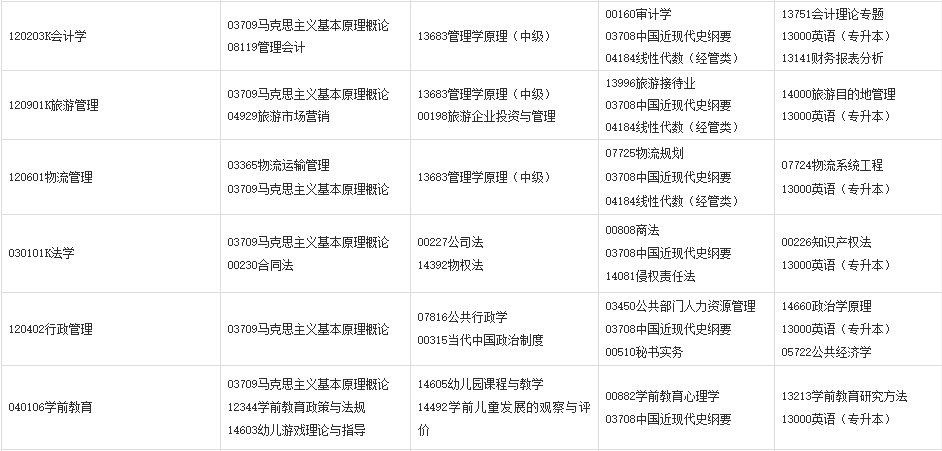 2024年上半年甘肅省高等教育自學(xué)考試報考簡章