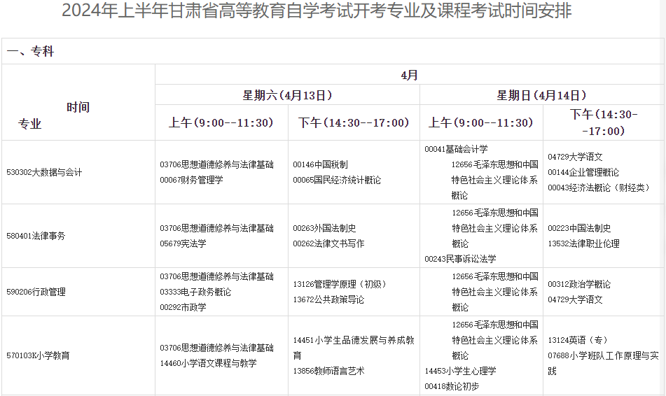 2024年上半年甘肅省高等教育自學(xué)考試報考簡章