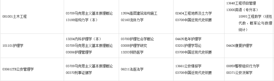 2024年上半年甘肅省高等教育自學(xué)考試報考簡章