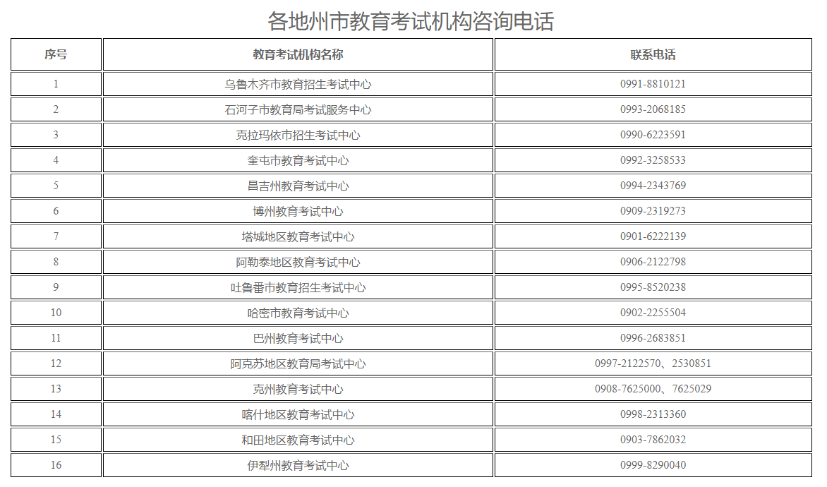 新疆自治區(qū)2023年下半年高等教育自學考試成績發(fā)布公告