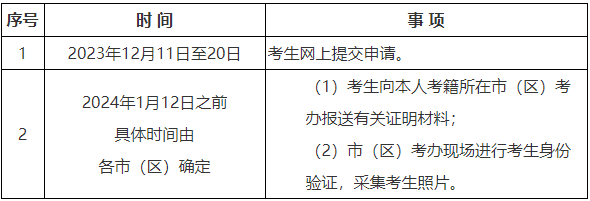 陜西省2023年下半年高等教育自學(xué)考試畢業(yè)證書即將開始申辦