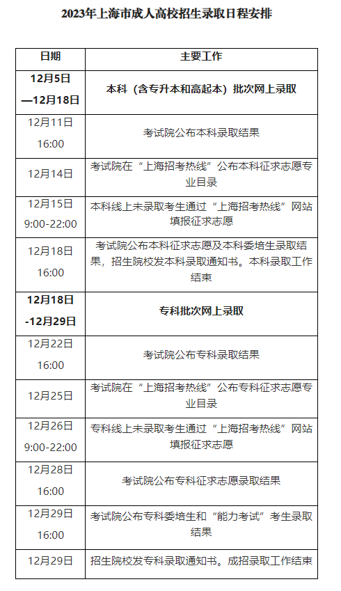 2023年上海市成人高校招生錄取工作即將開始