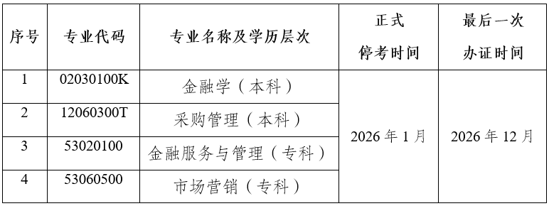 關(guān)于停考云南省高等教育自學(xué)考試金融學(xué)等四個專業(yè)的公告