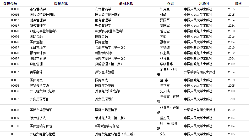 2024年河南省自學(xué)考試使用教材