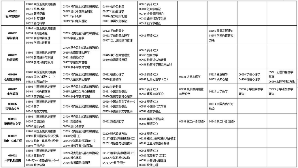 2023年上半年甘肅省高等教育自學(xué)考試報(bào)考簡(jiǎn)章