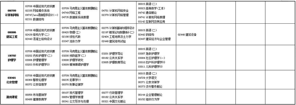 2023年上半年甘肅省高等教育自學(xué)考試報(bào)考簡(jiǎn)章