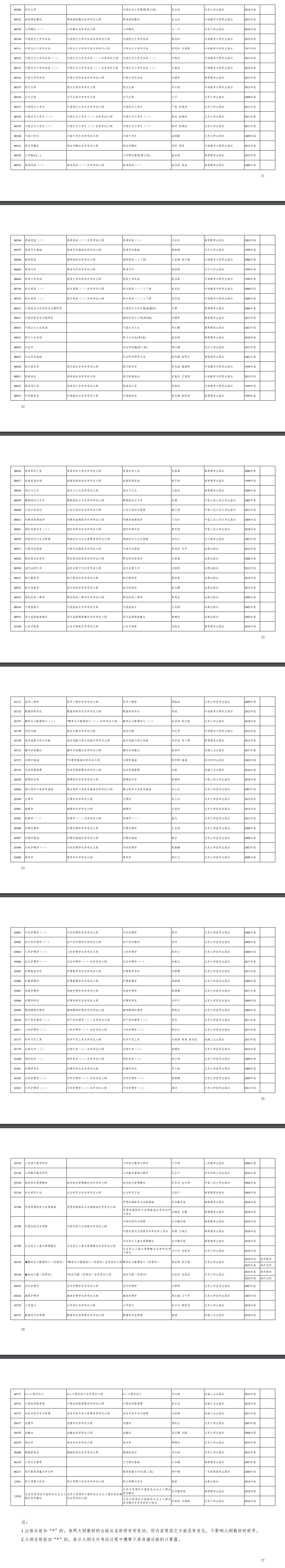 新疆2023 年全國(guó)高等教育自學(xué)考試報(bào)考簡(jiǎn)章