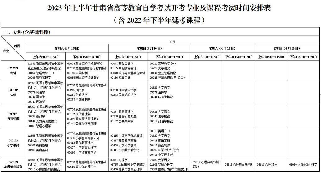 2023年上半年甘肅省高等教育自學(xué)考試報(bào)考簡(jiǎn)章