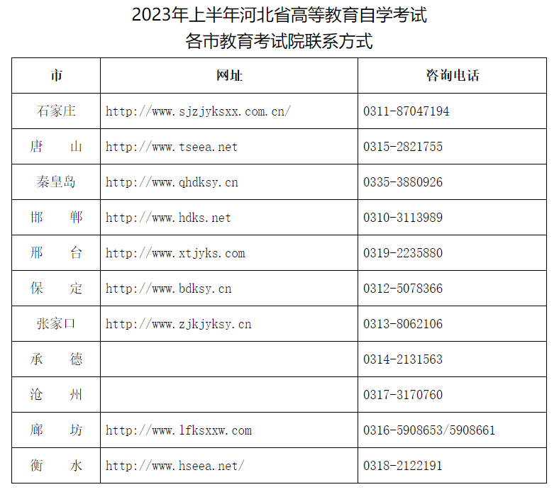 關(guān)于2023年上半年河北省高等教育自學(xué)考試?yán)碚撜n報(bào)考的公告