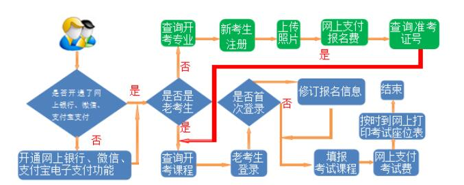 2023年上半年甘肅省高等教育自學(xué)考試報(bào)考簡(jiǎn)章