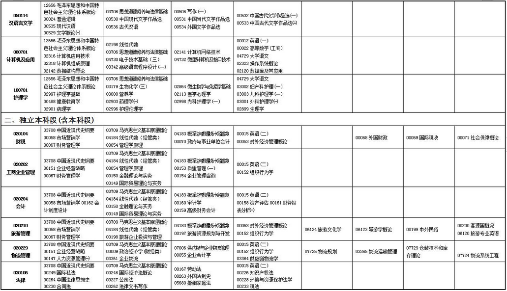 2023年上半年甘肅省高等教育自學(xué)考試報(bào)考簡(jiǎn)章