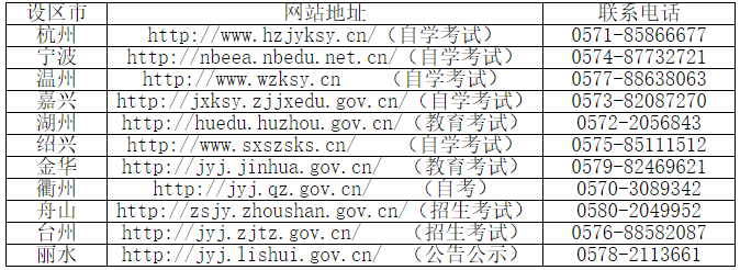 2023年10月浙江省高等教育自學考試報名公告