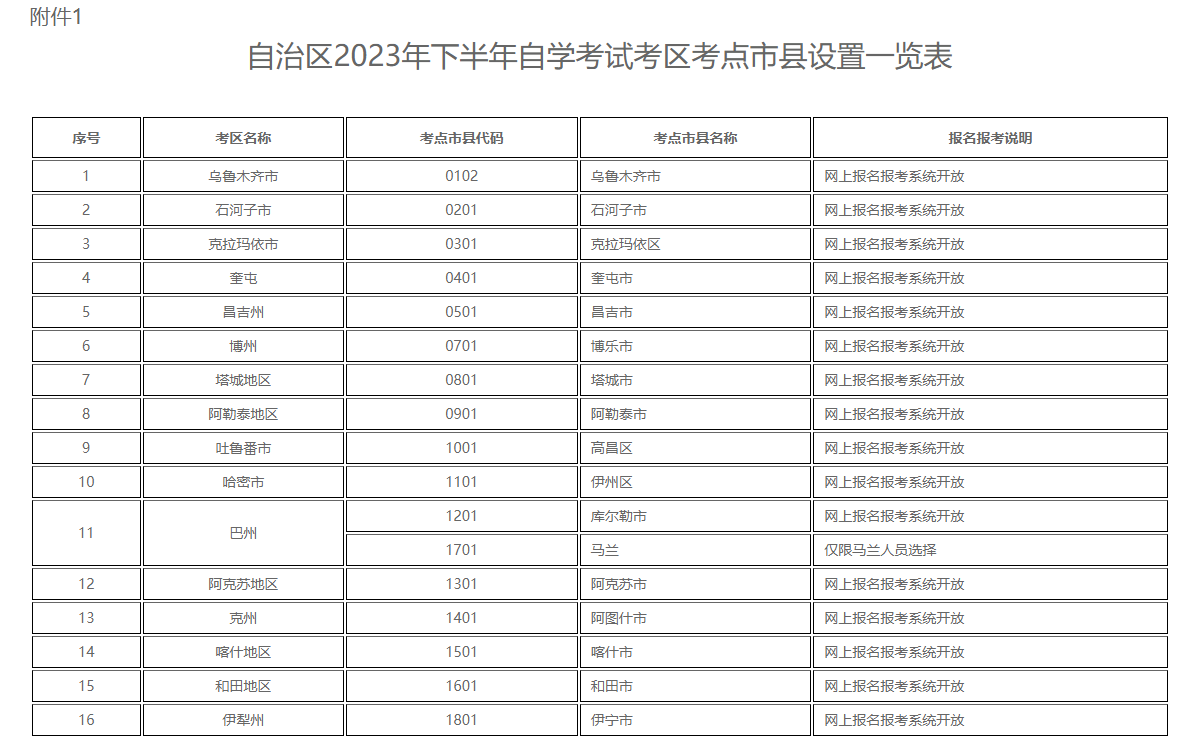 新疆自治區(qū)2023年下半年全國(guó)高等教育自學(xué)考試報(bào)名報(bào)考公告