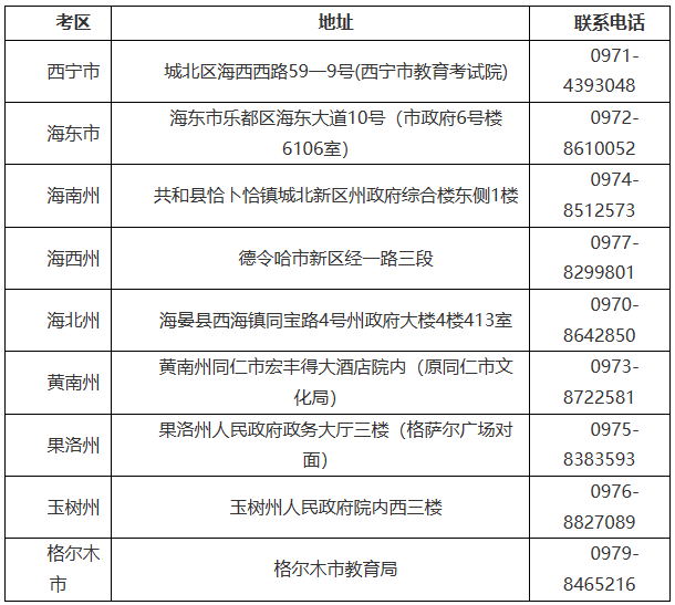 青海省2023年下半年高等教育自學(xué)考試報(bào)名報(bào)考簡(jiǎn)章