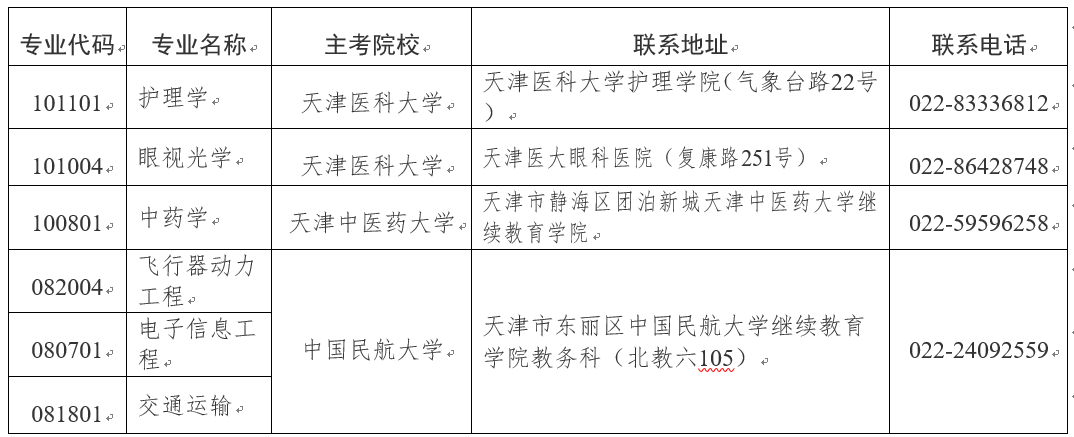 2024年上半年天津市高等教育自學考試報考須知