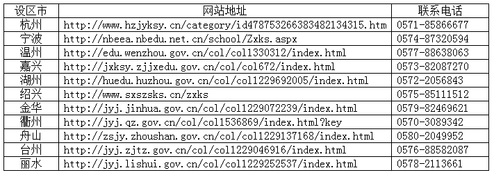 2024年4月浙江省高等教育自學(xué)考試報(bào)名公告