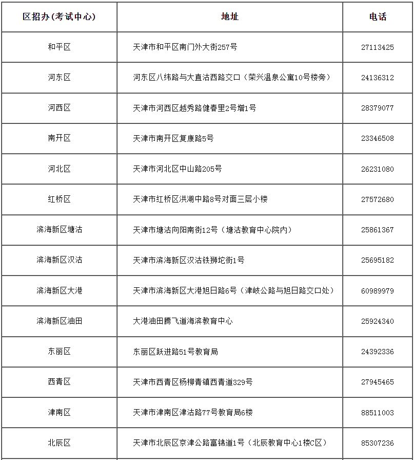 天津市2024年成人高考準(zhǔn)考證10月10日16:00起可打印