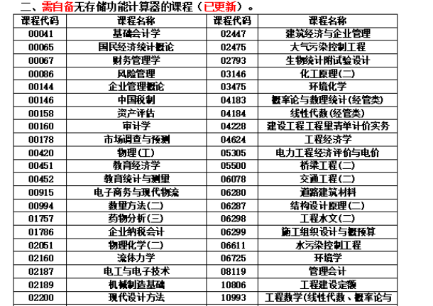 關于湖南省2024年10月高等教育自學考試考前準備的提示