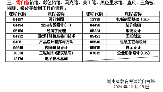 關于湖南省2024年10月高等教育自學考試考前準備的提示