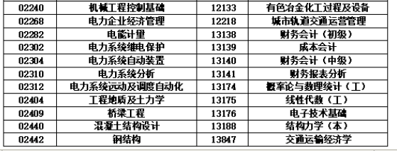 關于湖南省2024年10月高等教育自學考試考前準備的提示