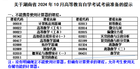 關于湖南省2024年10月高等教育自學考試考前準備的提示