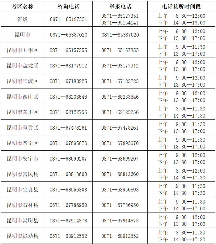 2024年云南省成人高考考試期間咨詢及舉報(bào)聯(lián)系方式（10月14—20日）