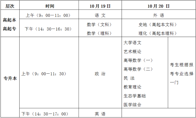 海南省2024年成人高等學(xué)校招生全國(guó)統(tǒng)一考試考前溫馨提示