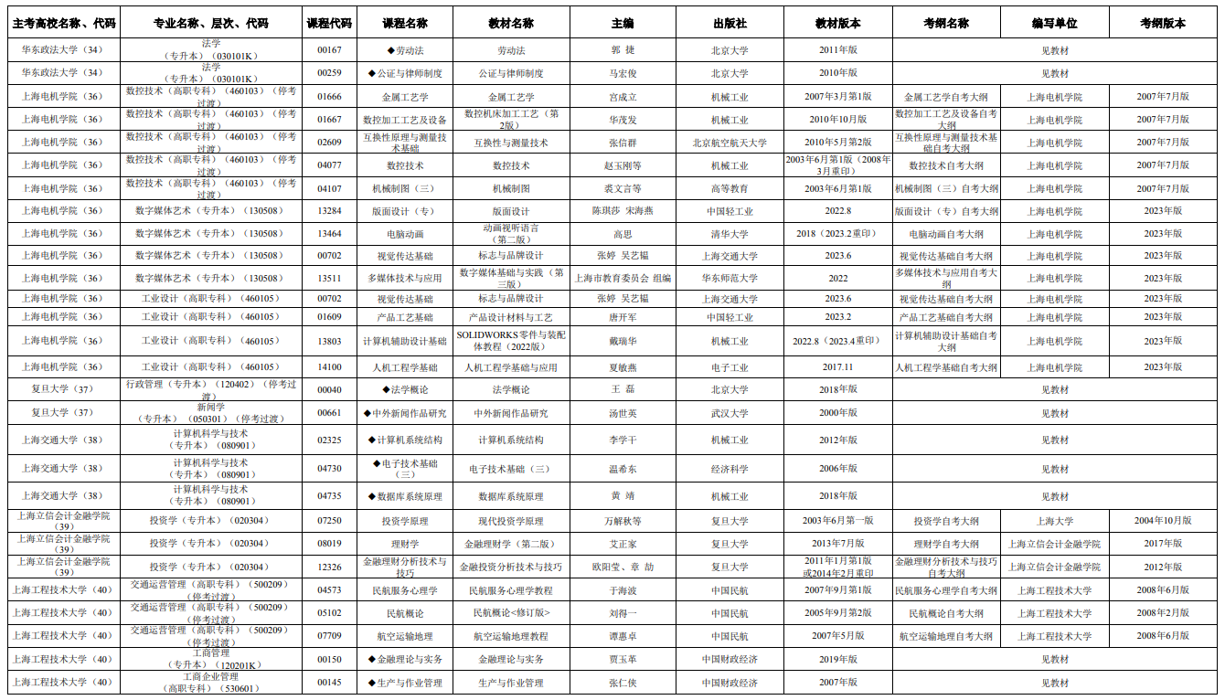 2025年4月上海市高等教育自學(xué)考試市級(jí)統(tǒng)考課程教材考綱書目表