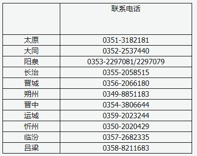 山西省2025年高等教育自學考試報考簡章