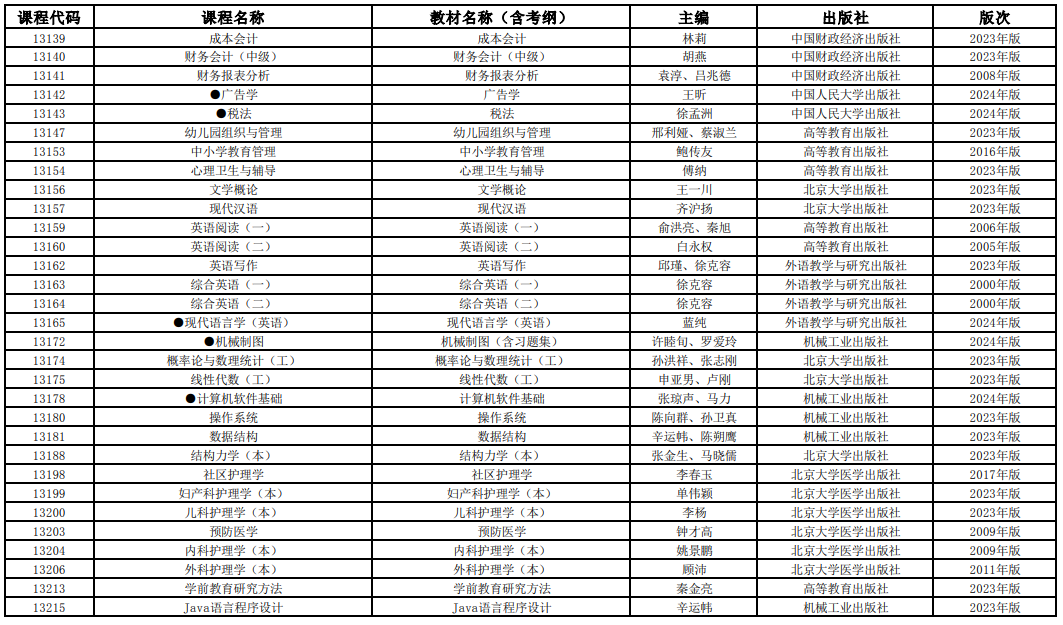 2025年4月上海市高等教育自學(xué)考試全國(guó)統(tǒng)考課程教材考綱書(shū)目表