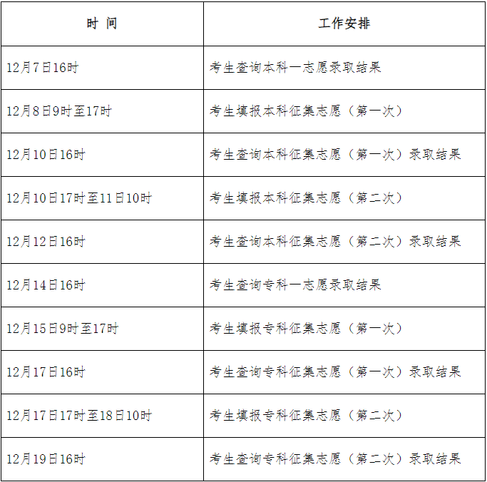 2024年河北省成人高校招生錄取控制分數(shù)線和錄取相關(guān)工作確定