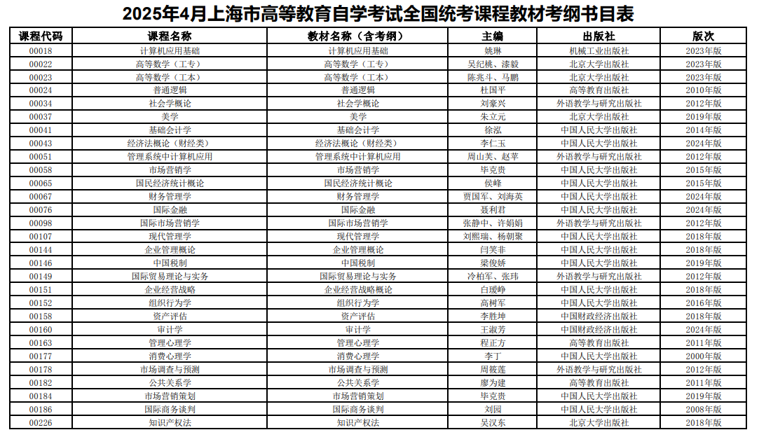 2025年4月上海市高等教育自學(xué)考試全國(guó)統(tǒng)考課程教材考綱書(shū)目表