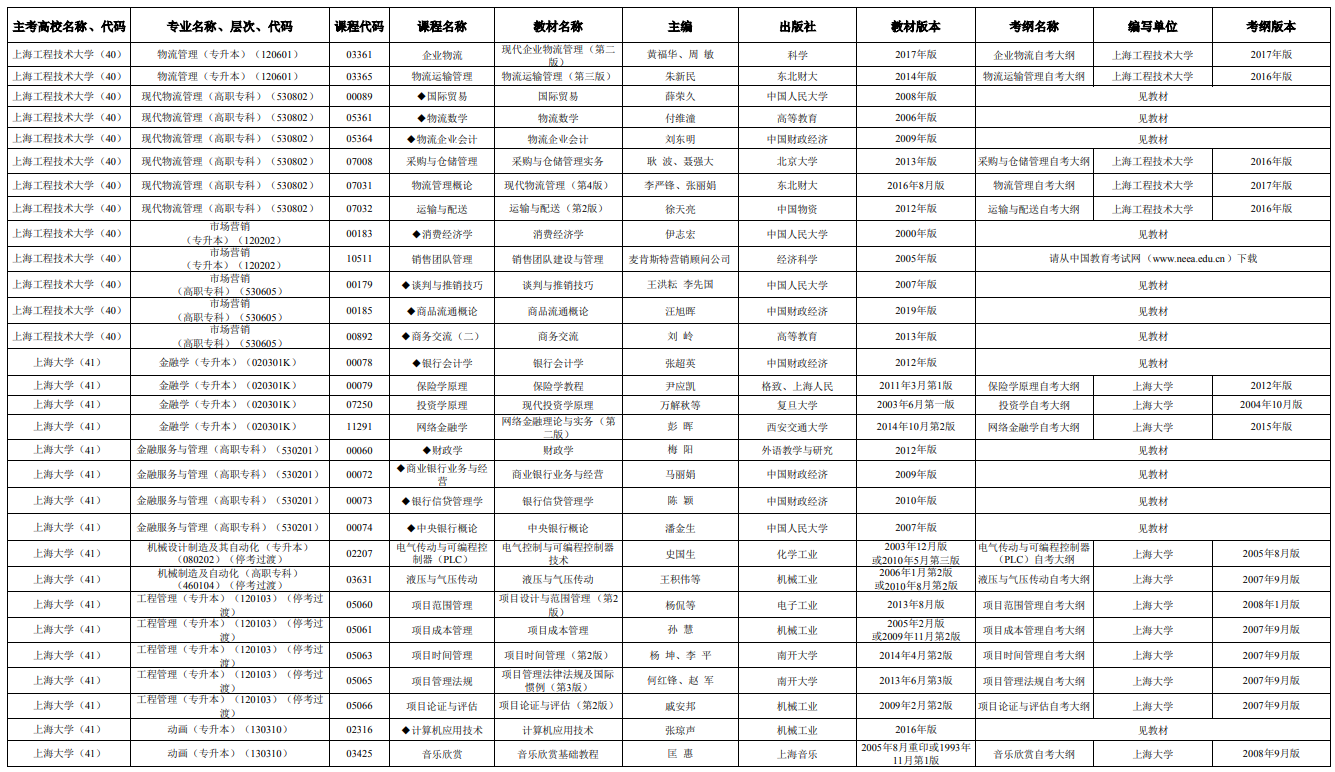 2025年4月上海市高等教育自學(xué)考試市級(jí)統(tǒng)考課程教材考綱書目表