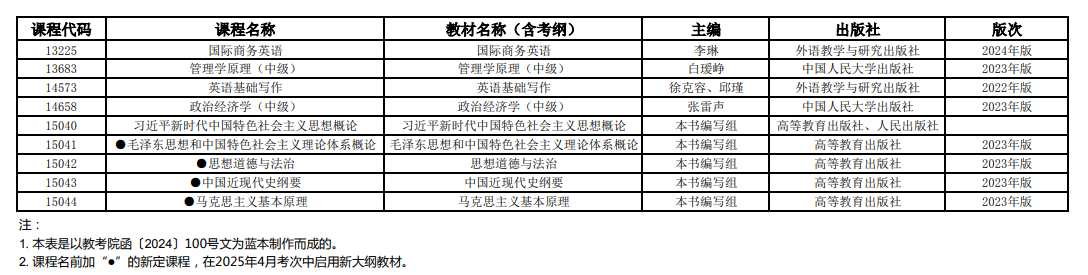 2025年4月上海市高等教育自學(xué)考試全國(guó)統(tǒng)考課程教材考綱書(shū)目表