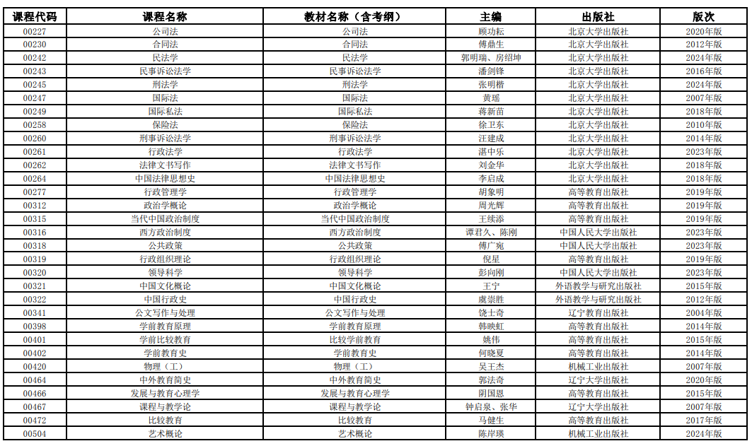 2025年4月上海市高等教育自學(xué)考試全國(guó)統(tǒng)考課程教材考綱書(shū)目表