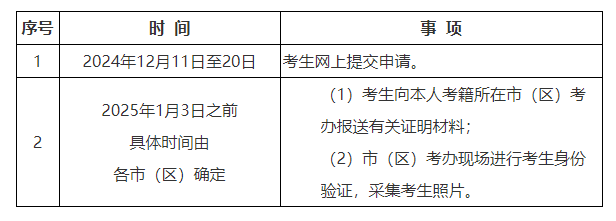 陜西省教育考試院：2024年下半年高等教育自學(xué)考試畢業(yè)證書(shū)即將開(kāi)始申辦