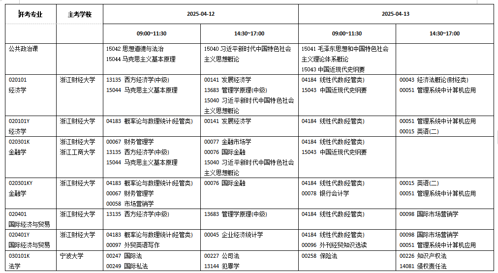 浙江省2025年4月高等教育自學(xué)考試開(kāi)考課程-理論課程（初稿）