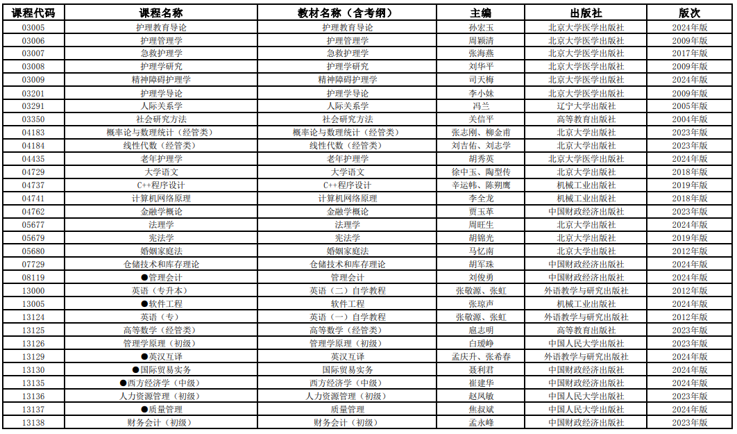 2025年4月上海市高等教育自學(xué)考試全國(guó)統(tǒng)考課程教材考綱書(shū)目表