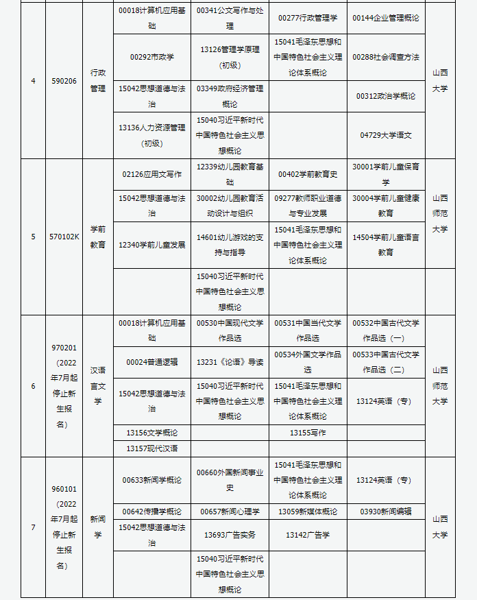 山西省高等教育自學考試2025年10月考試課程及時間