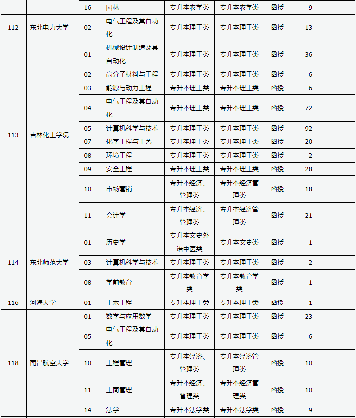 山西省2024年成人高校招生征集志愿公告第3號(hào)