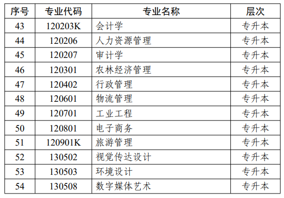 江蘇省高等教育自學(xué)考試面向社會開考專業(yè)考試計(jì)劃調(diào)整問答