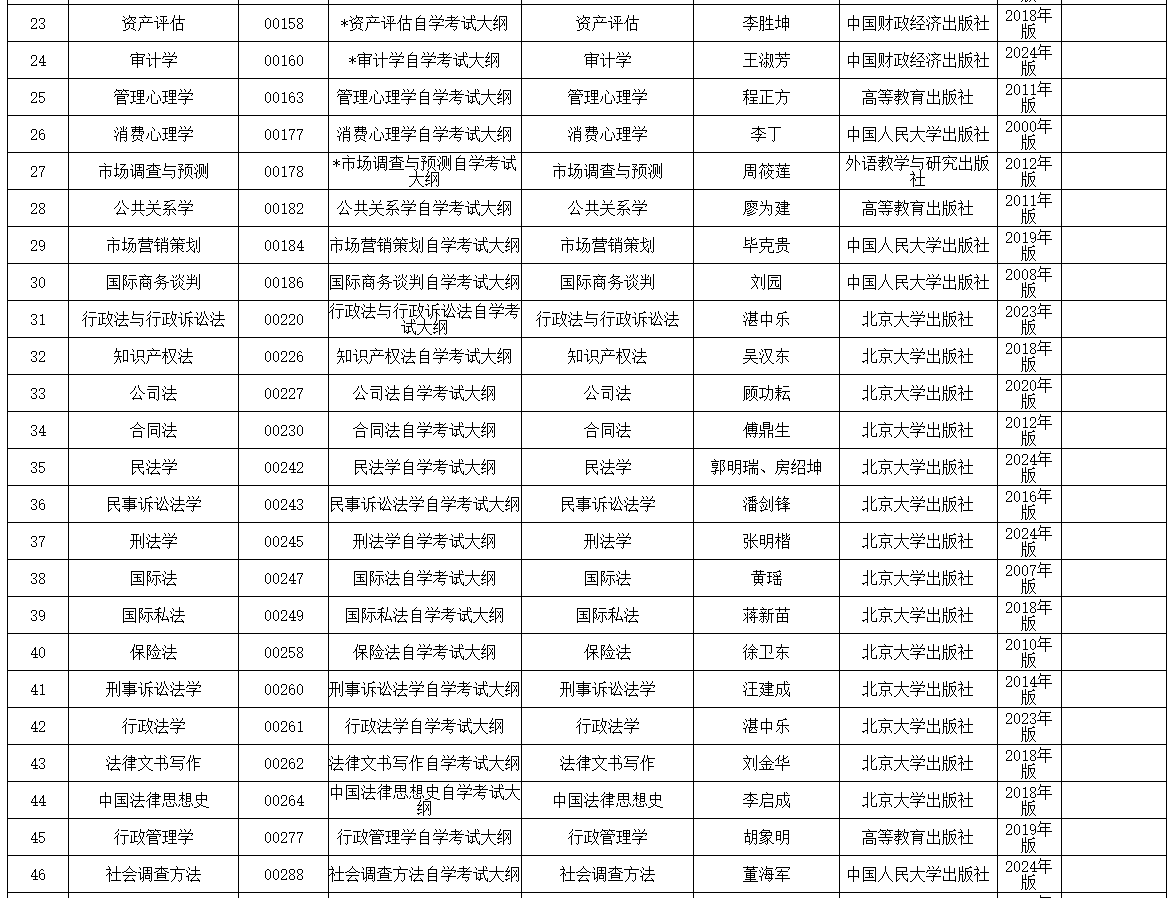 內(nèi)蒙古招生考試信息網(wǎng)：2025年高等教育自學(xué)考試全國統(tǒng)考課程使用考試大綱、教材目錄