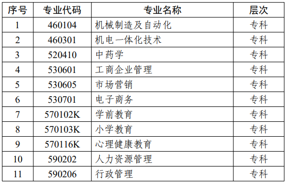 江蘇省高等教育自學(xué)考試面向社會開考專業(yè)考試計(jì)劃調(diào)整問答