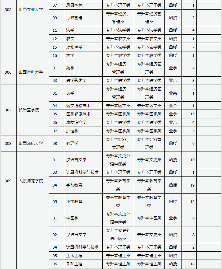 山西省2024年成人高校招生征集志愿公告第3號(hào)