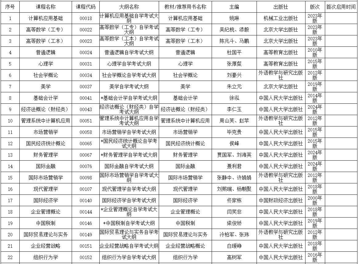 內(nèi)蒙古招生考試信息網(wǎng)：2025年高等教育自學(xué)考試全國統(tǒng)考課程使用考試大綱、教材目錄