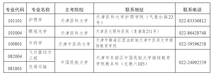 2025年上半年天津市高等教育自學(xué)考試報(bào)考須知