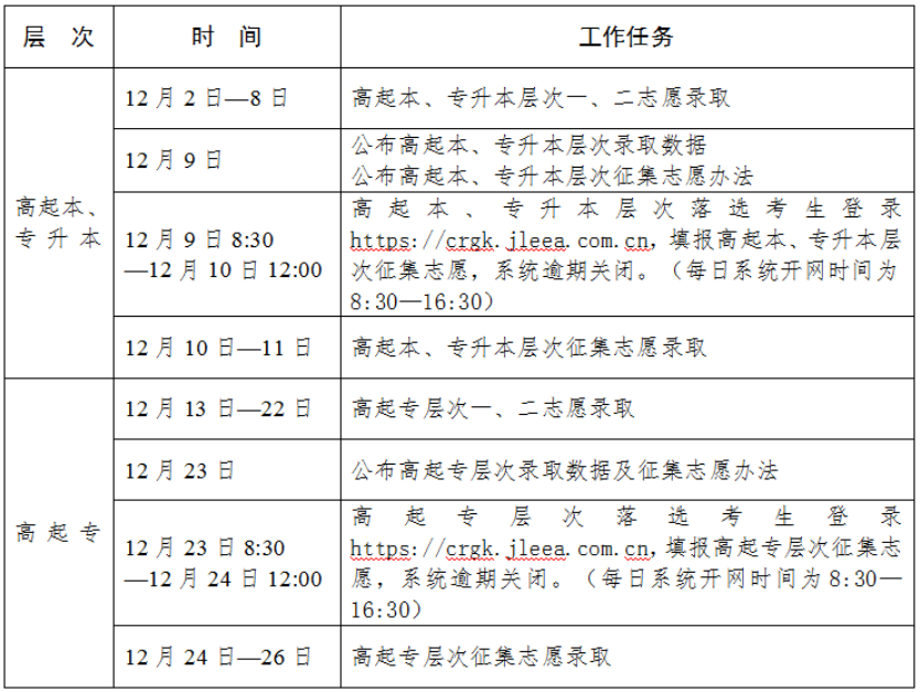 2024年吉林成人高考錄取查詢時間為：12月2日-26日