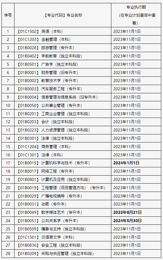 關(guān)于申報北京市2025年上半年自學考試畢業(yè)論文（設計）的通知