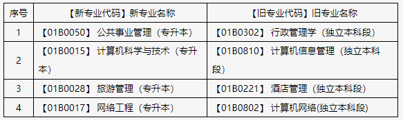 關(guān)于申報北京市2025年上半年自學考試畢業(yè)論文（設計）的通知