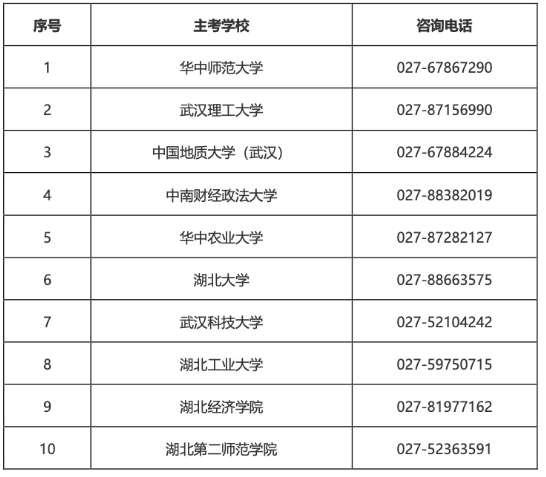 2025年湖北省高等教育自學(xué)考試部分主考學(xué)校面向社會(huì)開考專業(yè)實(shí)踐性環(huán)節(jié)考核安排通告